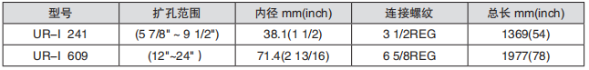 黑龍江打撈工具