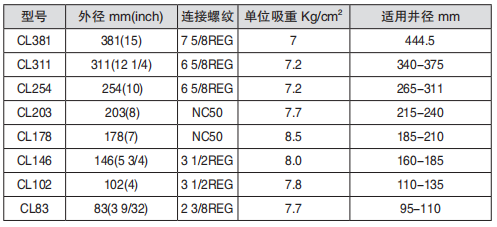 黑龍江打撈工具